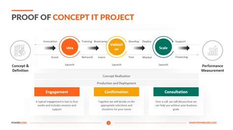 Proof Of Concept Template For It Projects Download Now