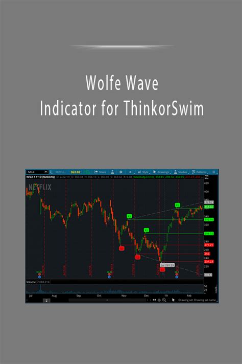 Wolfe Wave Indicator For Thinkorswim