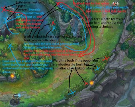 Thresh Build Guide Thresh Guide With New Runes Reforged Made By 300 K