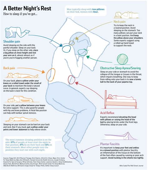Infographic Find The Perfect Sleep Position Winnipeg Chiropractic