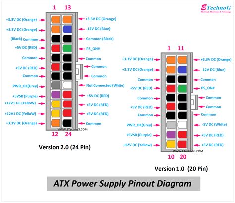 Atx Power Supply Pinout Diagram And Connector 20 24 Pin Etechnog