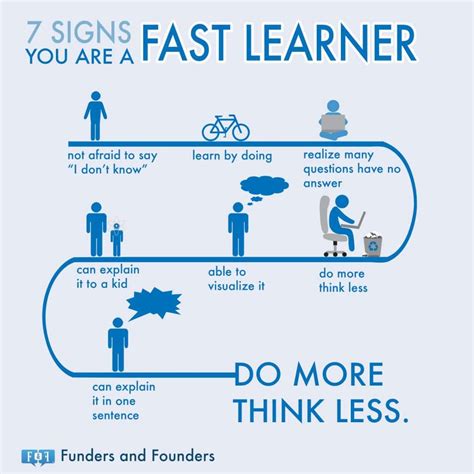Funders And Founderss Fast Learner Infographic Learning And