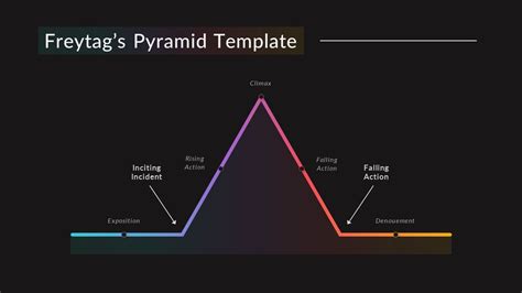 Story Arc Template Slidebazaar