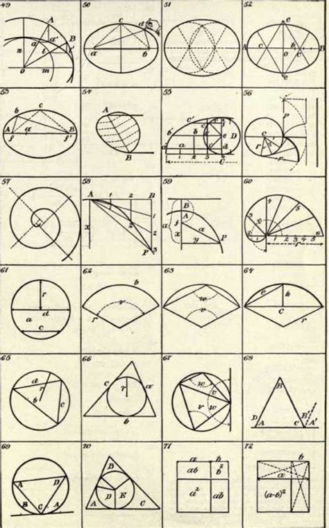 Formulas For The Circle Geometric Shapes Art Geometric Design Art