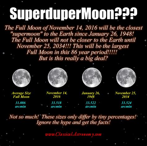 What will make the 14 nov. SUPERDUPERMOON! NOVEMBER 14! - Classical Astronomy