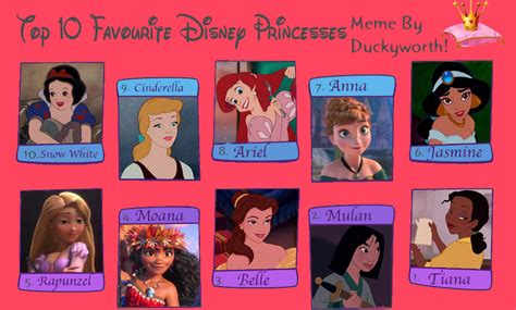 My Top 10 Favorite Disney Princesses By Ezmanify On Deviantart