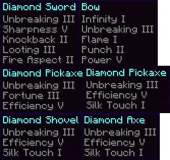 How to get god armor (op armor, perfect armor) in survival minecraft. Auction 9 Sets of God Armor/Tools/Weapons/Bows | Empire ...