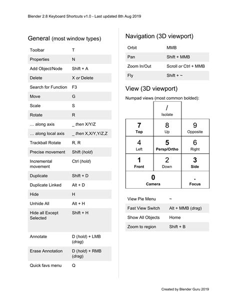 The Blender Keyboard Shortcuts Cheat Sheet For Windows My Xxx Hot Girl