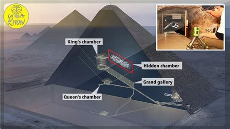 Evidence Found Inside Pyramids Has Experts Questioning Their Origins