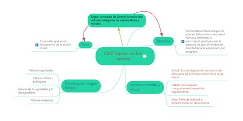 Mapa Conceptual De Los Valores Gu A Paso A Paso