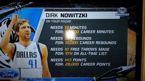 41 Dirk Nowitzki Pf Best Maverick Hof Dirk Nowitzki Free Throw
