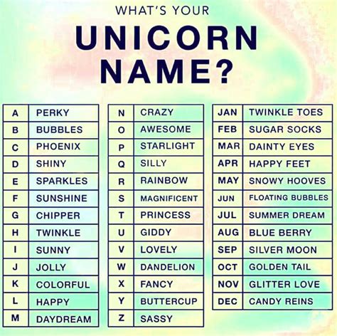 Whats Is Your Unicorn Name Unicorns Names Your Unicorn Name