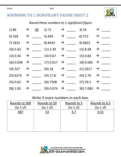 Rounding Numbers To 1 Significant Figure Worksheet