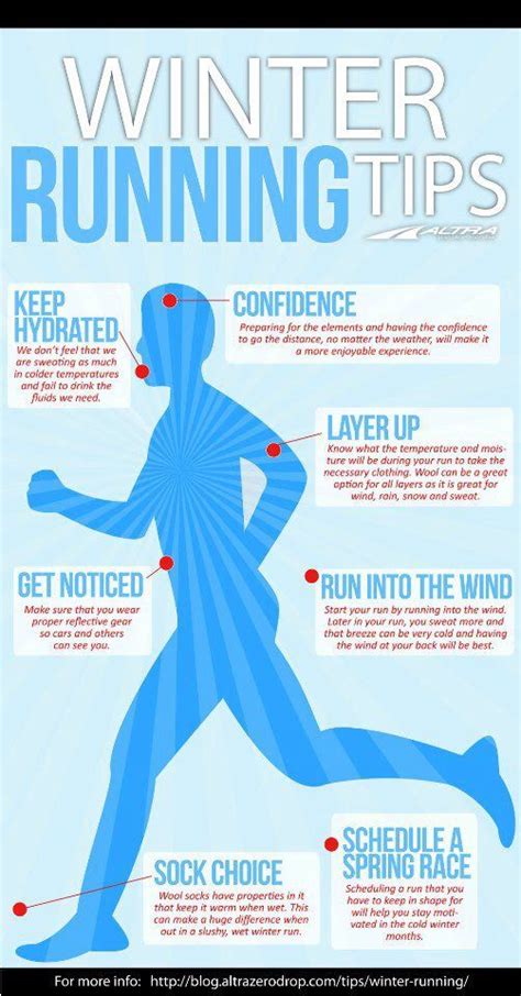 Run Poster Running Tips Running Workouts