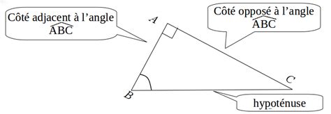 4eme Trigonométrie