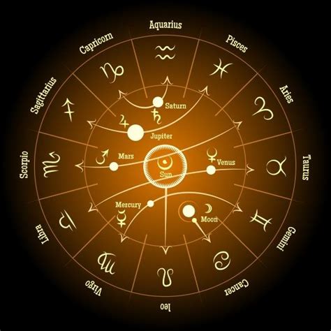 Astrological Zodiac And Planet Signs Planet Signs Numerology Astrology