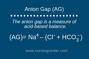 10 Urine Anion Gap Calculator BrionySylvie