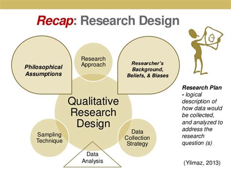 Moreover, a quantitative approach and quantitative approach or research are focused on the systematic process, so that information. Dissertation methodology example quantitative