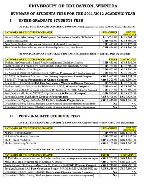 University Of Education Winneba Distance Masters Programmes Infolearners