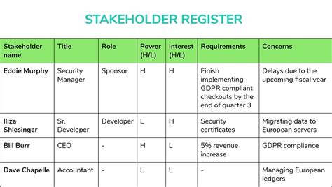 8 Project Stakeholder Register Template Excel Pmbok