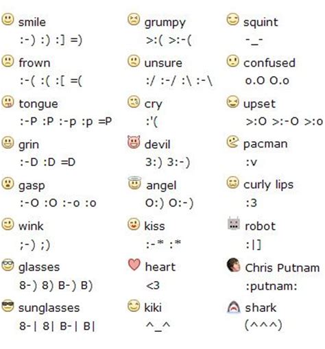 Here's what you need to know about using the shrug emoji. Facebook Smileys | Keyboard symbols, Text symbols, Emoticon