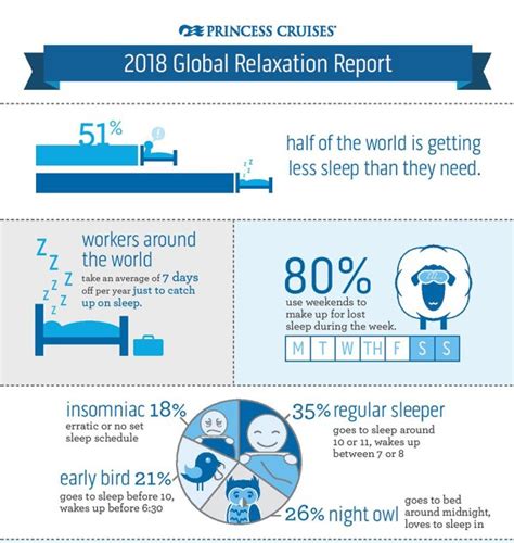 Most Americans Are Sleep Deprived