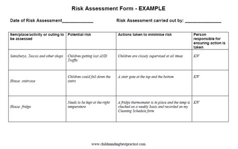 Risk Assessments For Childminders Childminding Best Practice