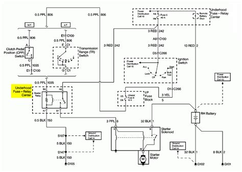 Diagram 03 tahoe stereo wiring diagram full version hd quality. 97 Chevy Truck Wiring Diagram - Wiring Diagram Networks