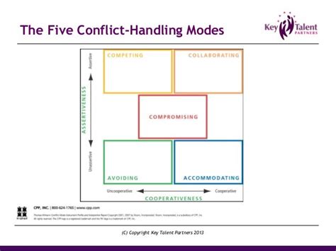 Understanding Conflict Styles Using The Thomas Kilmann Conflict Mod