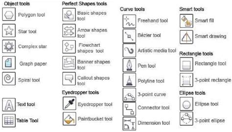 Coreldraw full tutorial for beginners general overview. Belajar Desain Grafis Corel Draw X7 Pdf | Trik Mudah