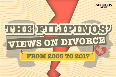 Filipinos Views On Divorce Through The Years Abs Cbn News