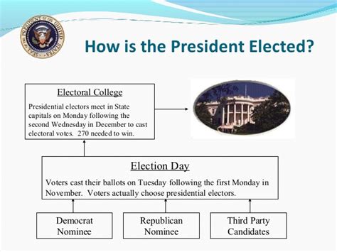 Check spelling or type a new query. The Executive Branch
