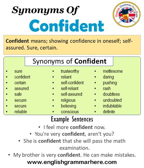 Synonyms Of Confident, Confident Synonyms Words List, Meaning and ...