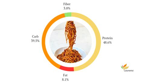 Spaghetti Bolognese Calories Here Is The Ultimate Protein Pasta