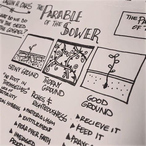 Pin on i believe - seminary NEW TESTAMENT