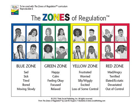 Zones Of Regulation Free Printables Laptrinhx News Sexiz Pix