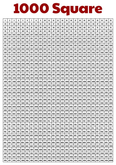 1 1000 Number Chart Printable Printable World Holiday