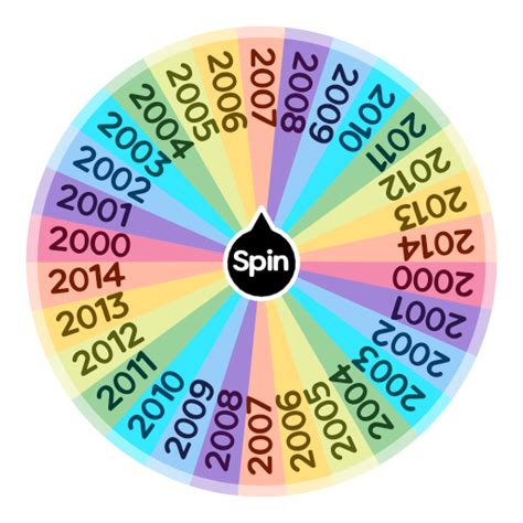 Best Year To Be Born In Spin The Wheel App