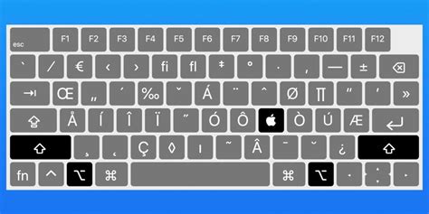 How To Type The Apple Logo On Mac Iphone And Ipad 9to5mac