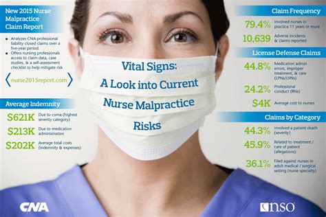 Get business insurance with optimized coverage to meet your. Nursing malpractice claims increase | PropertyCasualty360