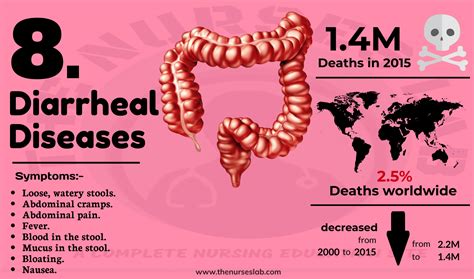 Top 10 Deadliest Diseases