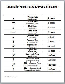 Music notations are visually represented symbols, which often include both modern and ancient musical symbols. music notes and rests chart | Music notes, Music education, Teaching music