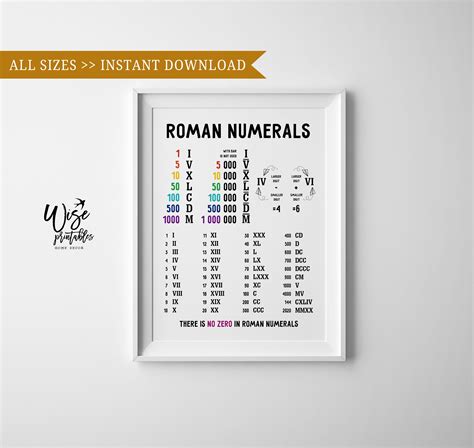 Roman Numerals Printable Poster Roman Numbers Montessori Etsy