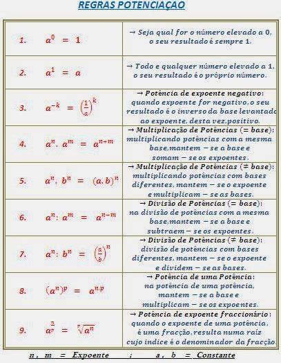 Aprender Matemática PotenciaÇÃo E RadiciaÇÃo Studying Math Studying