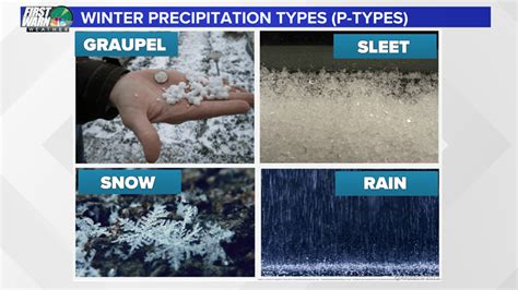 Winter Precipitation Types