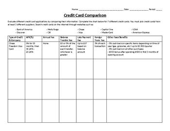 Analyze card's pros and cons to make your choice! Credit Card Comparison WebQuest by Sandoval's Sales | TpT