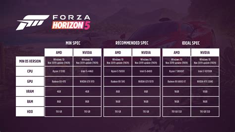 Forza Horizon 5 Pc System Requirements Revealed Gtx 1070 Rx 590