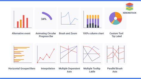 Best Data Visualization Javascript Libraries To Handle Large Data Sets