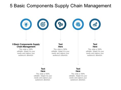 5 Basic Components Supply Chain Management Ppt Powerpoint Presentation