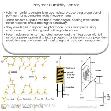 Thermal Conductivity Humidity Sensor How It Works Application